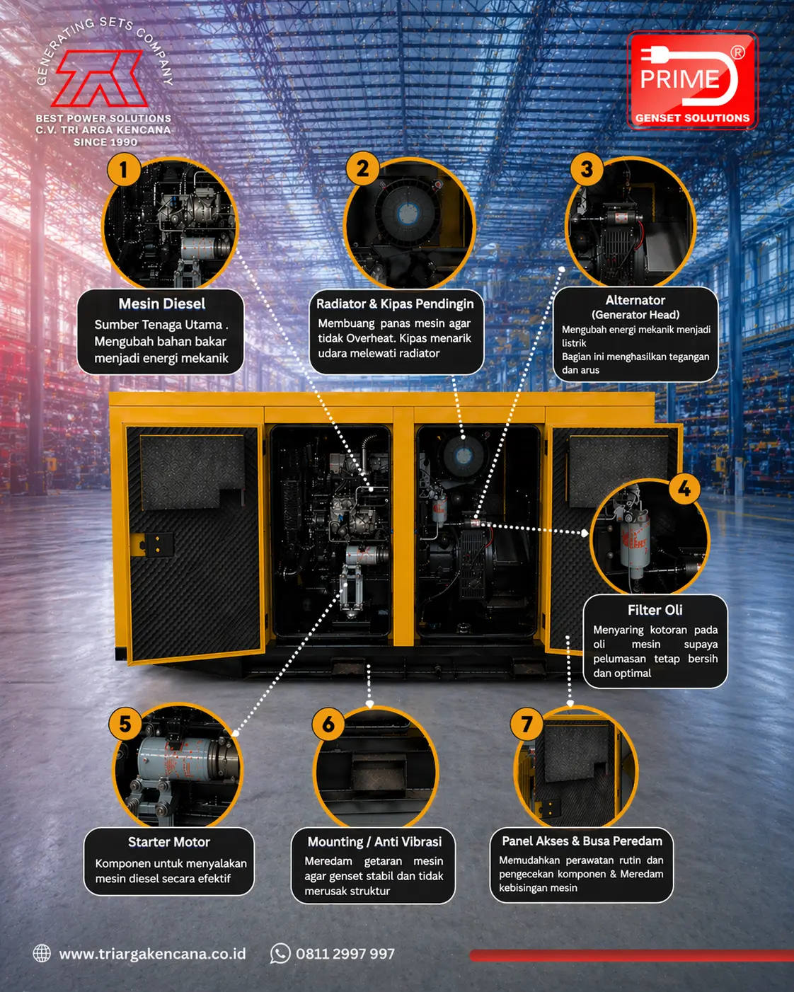 bagian dalam genset silent